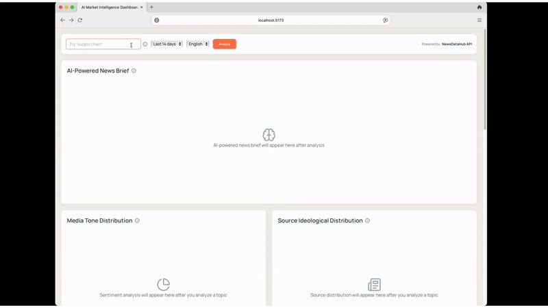 AI Market Intelligence Dashboard Demo