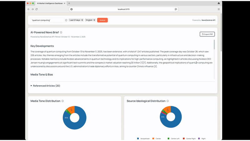 PDF Report Generation