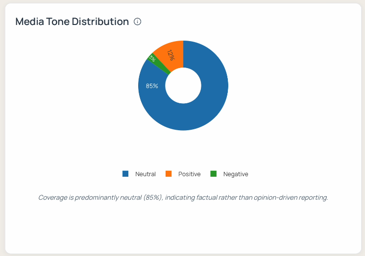 Sentiment Analysis